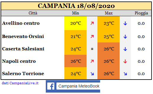Campania 18082020.PNG