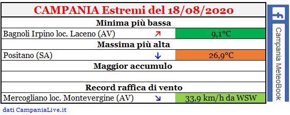 Campania estremi 18082020.PNG