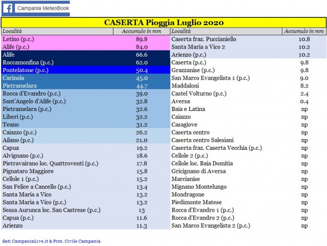 caserta pioggia luglio 2020 .jpg