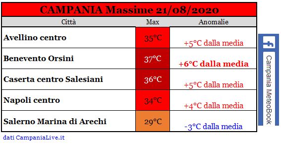 Campania massime 21082020.JPG