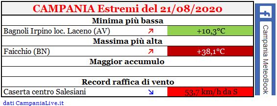 Campania estremi 21082020.JPG