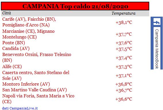 Campania top caldo 21082020.JPG