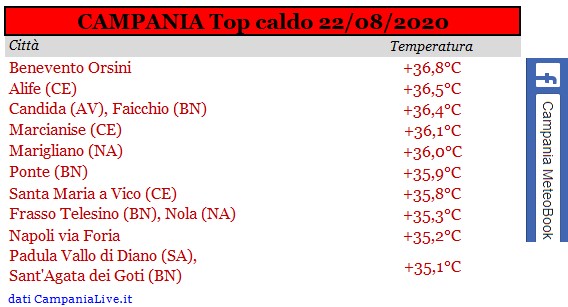 Campania top caldo 22082020.jpg