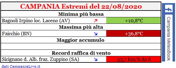 Campania estremi 22082020.jpg