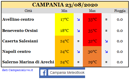 Campania 23082020.PNG