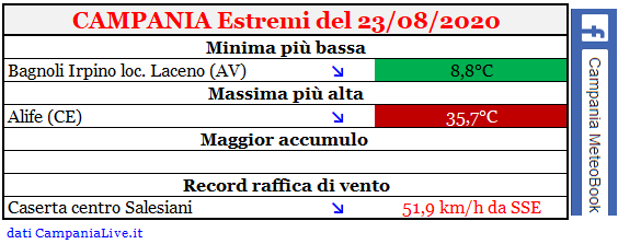 Campania estremi 23082020.PNG