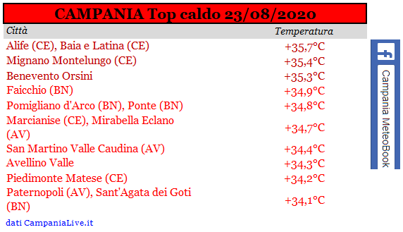 Campania top caldo 23082020.PNG