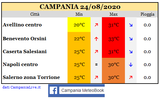 Campania 24082020.PNG