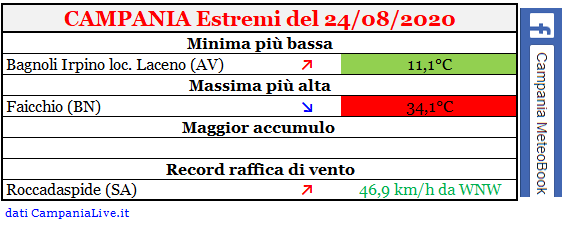 Campania estremi 24082020.PNG