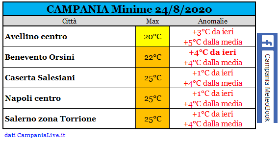 Campania mimime 24082020.PNG