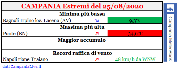 Campania estremi 25082020.PNG