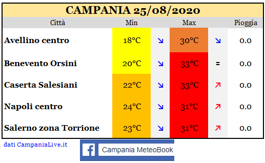 Campania 25082020.PNG