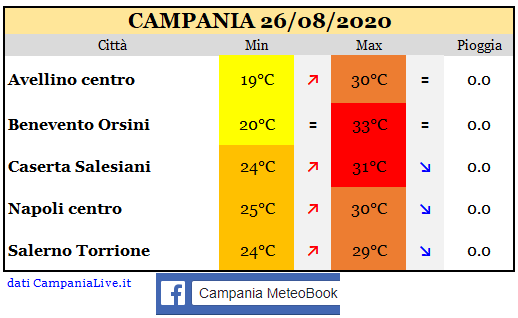 Campania 26082020.PNG