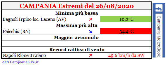 Campania estremi 26082020.PNG
