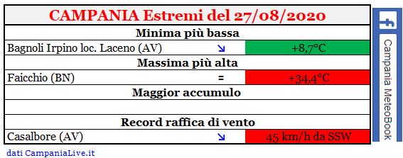 Campania estremi 27082020.JPG