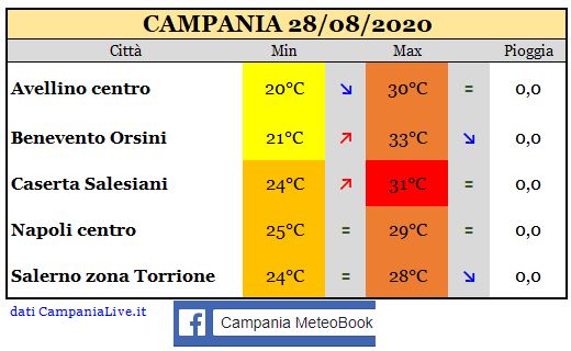 Campania 28082020.JPG