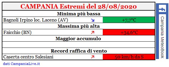 Campania estremi 28082020.JPG