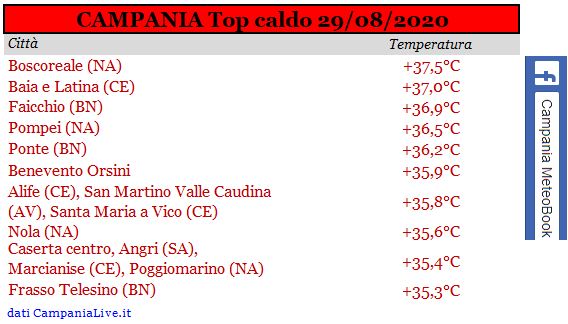 Campania top caldo 29082020.JPG