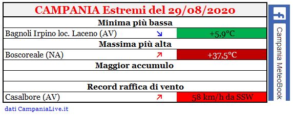 Campania estremi 29082020.JPG