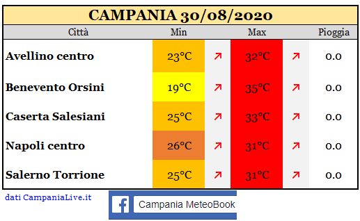 Campania 30082020.PNG