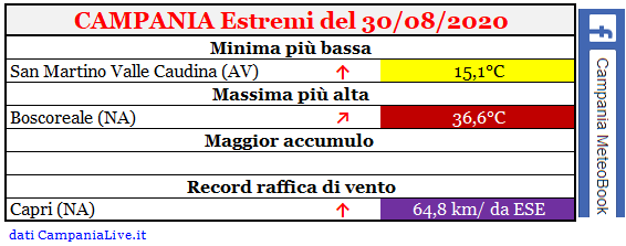 Campania estremi 30082020.PNG