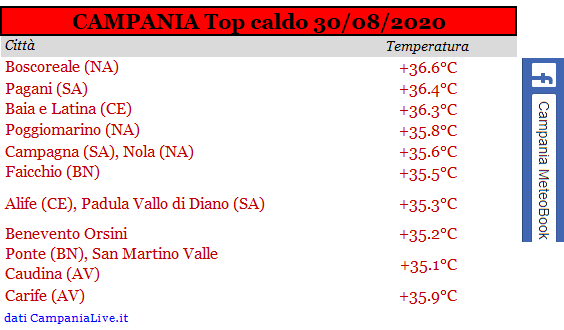 Campania top caldo 30082020.PNG