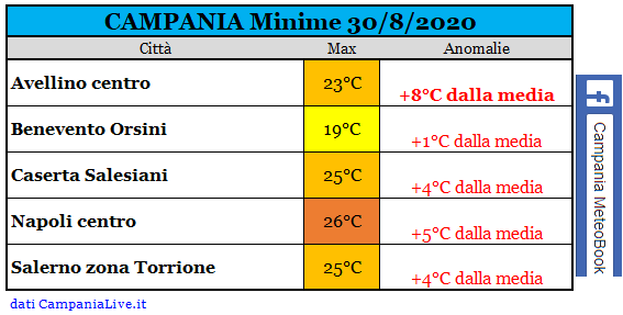 Campania minime 30082020.PNG