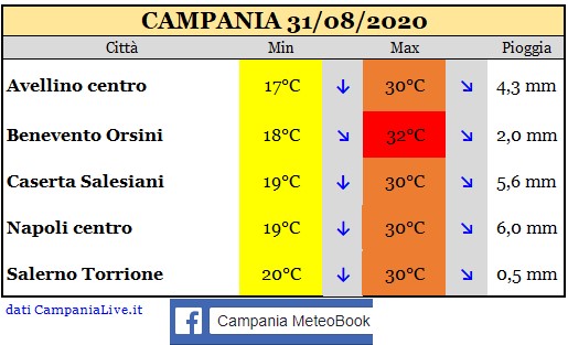 Campania 31082020.jpg