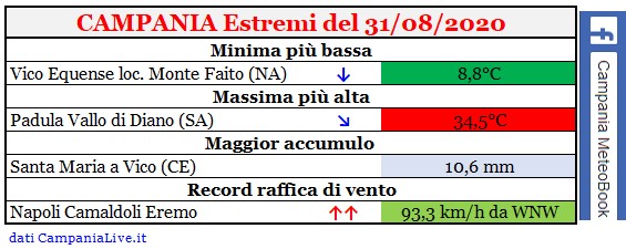 Campania estremi 31082020.jpg