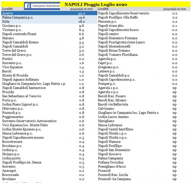 napoli pioggia luglio 2020 completo.jpg