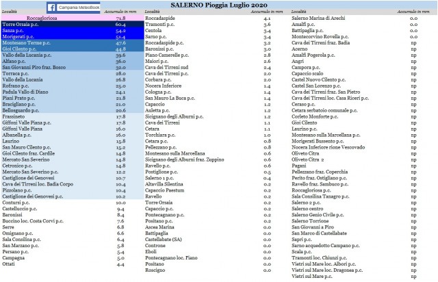 Salerno pioggia luglio 2020 completo.jpg