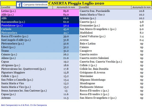 Caserta pioggia luglio 2020 completo.jpg