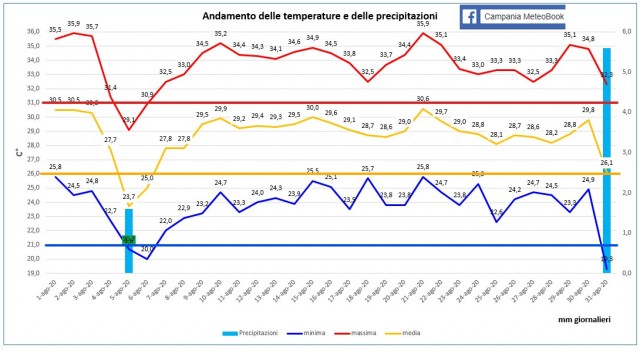 casagiove agosto 2020 grafico.PNG.jpg