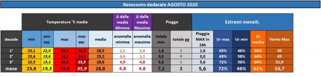 casagiove agosto 2020 dati.PNG.jpg