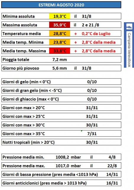 casagiove agosto 2020 riepilogo.jpg