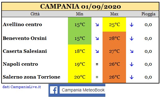 Campania 01092020.jpg