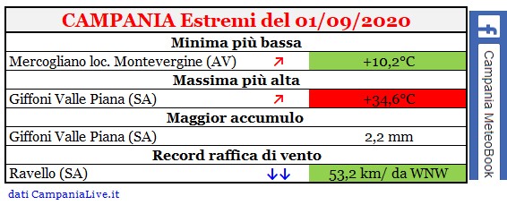 Campania estremi 01092020.jpg