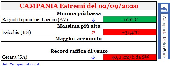 Campania estremi 02092020.jpg