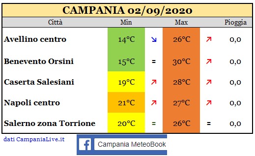 Campania 02092020.jpg