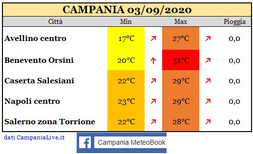 Campania 03092020.jpg
