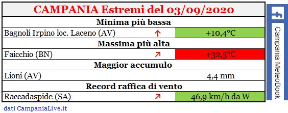 Campania estremi 03092020.jpg