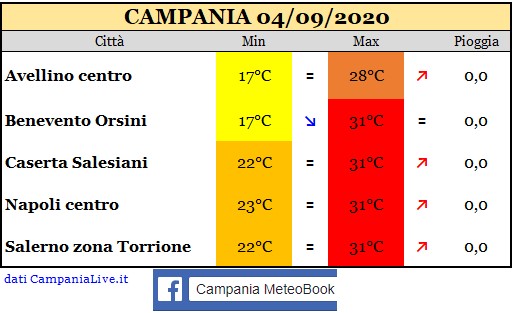 Campania 04092020.jpg