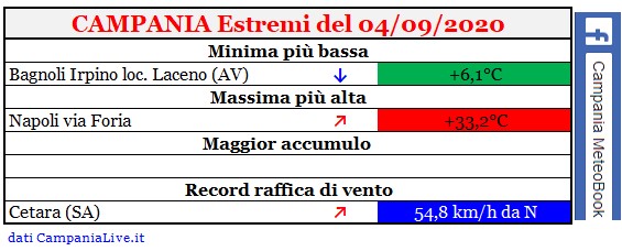 Campania estremi 04092020.jpg