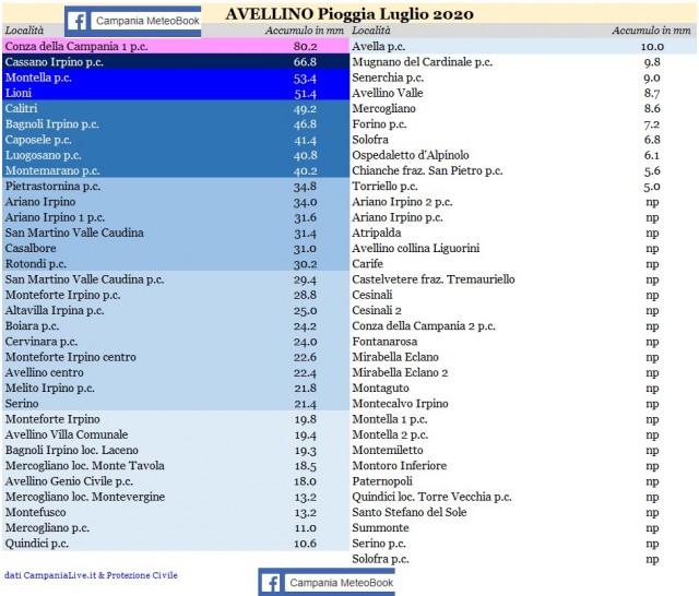 avellino piogge luglio 2020 completo.jpg