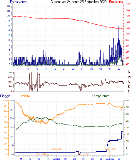 curr24hourgraph.gif