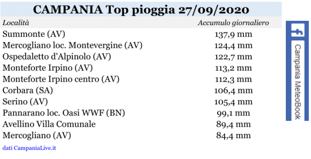 campania top pioggia 27092020.png