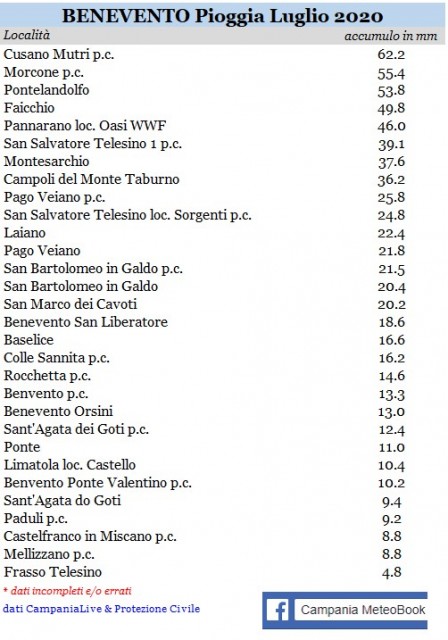 Benevento pioggia luglio 2020 completo.jpg