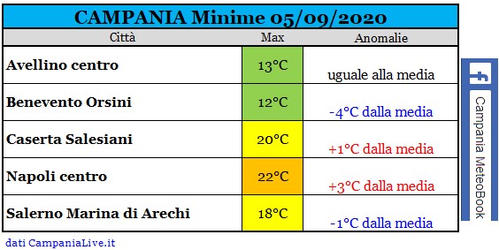 Campania minime 05092020.jpg
