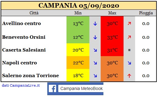 Campania 05092020.jpg