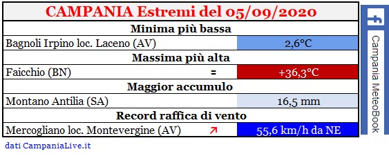 Campania estremi 05092020.jpg